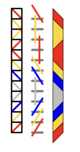 Three different surface diagrams of a tablet-woven cord.