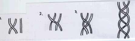 three-strand braid diagram