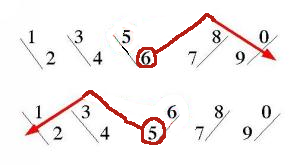 braiding diagram