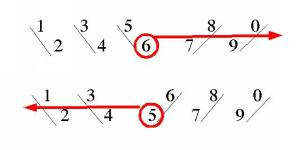 braiding diagram